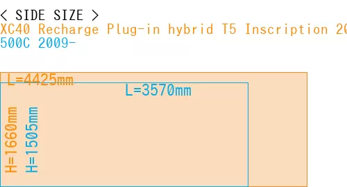 #XC40 Recharge Plug-in hybrid T5 Inscription 2018- + 500C 2009-